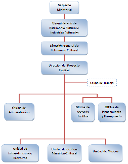 Organigrama